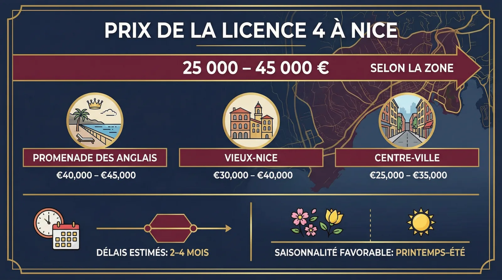 Infographie : étapes et délais d'acquisition d'une licence 4 à Nice (recherche, vérifications, transfert)